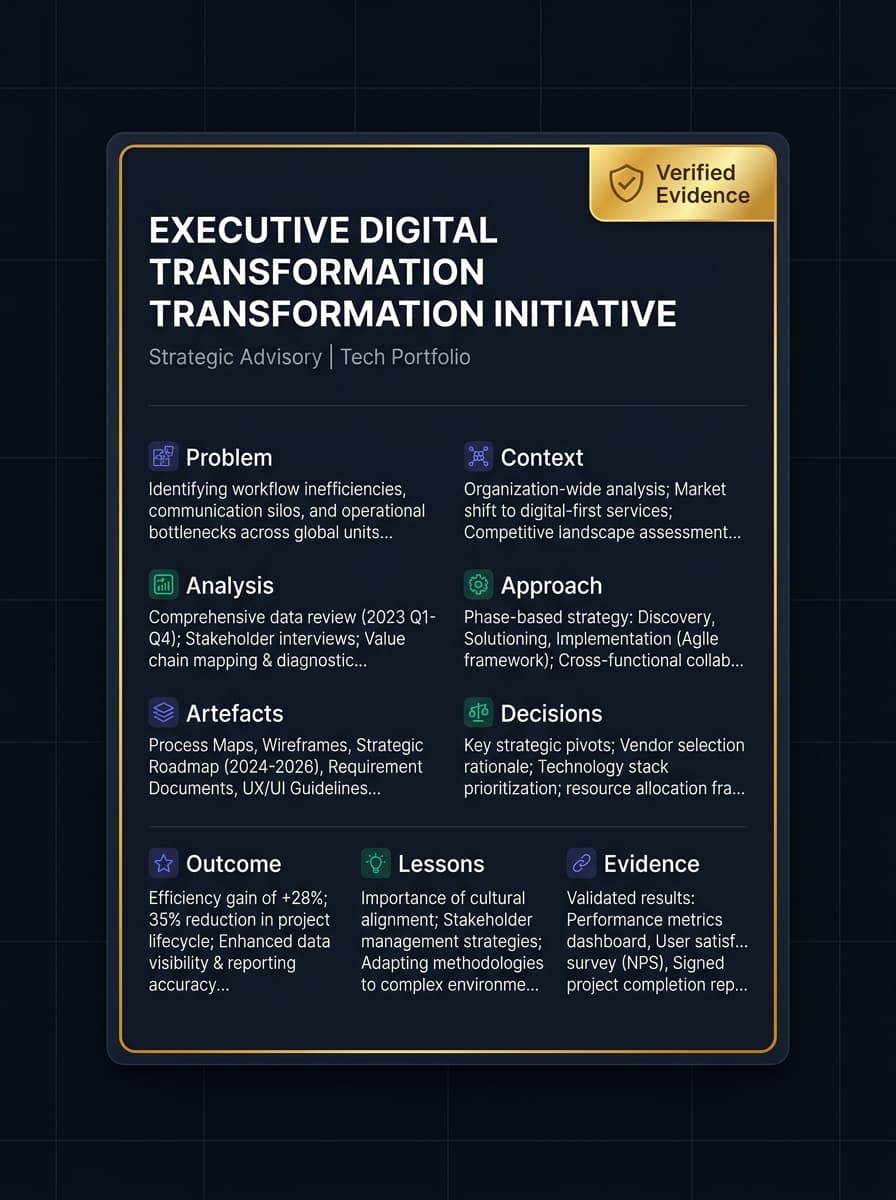 Professional Portfolio Project Card with verified evidence sections